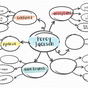 mind maps